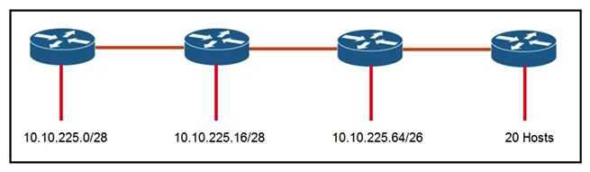   Refer to the exhibit. An engineer must add a subnet for a new office that will add 20 users to the network. Which IPv4 network and subnet mask combination does the engineer assign to minimize wasting addresses? A)  10.10.225.48 255.255.255.240 B)  10.10.225.32 255.255.255.240 C)  10.10.225.48 255.255.255.224 D)  10.10.225.32 255.255.255.224