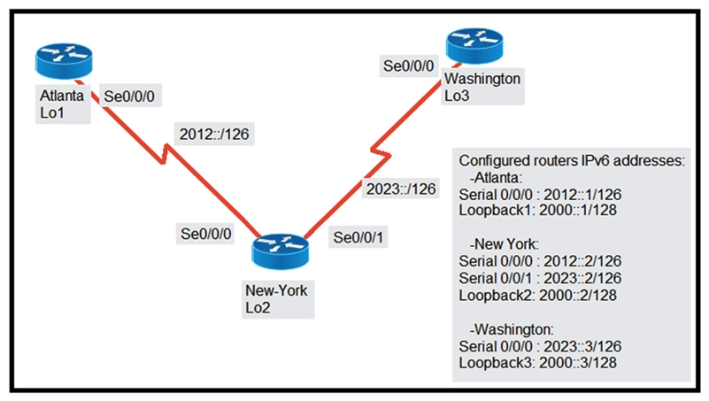   Refer to the exhibit. The New York router is configured with static routes pointing to the Atlanta and Washington sites. Which two tasks must be performed so that the Se0/0/0 interfaces on the Atlanta and Washington routers can reach one another? (Choose two.)  A)  Configure the ipv6 route 2023::/126 2012::1 command on the Atlanta router. Configure the ipv6 route 2023::/126 2012::1 command on the Atlanta router. B)  Configure the ipv6 route 2012::/126 2023::2 command on the Washington router. ipv6 route 2012::/126 2023::2 command on the Washington router. C)  Configure the ipv6 route 2012::/126 2023::1 command on the Washington router. ipv6 route 2012::/126 2023::1 D)  Configure the ipv6 route 2023::/126 2012::2 command on the Atlanta router. ipv6 route 2023::/126 2012::2 E)  Configure the ipv6 route 2012::/126 s0/0/0 command on the Atlanta router. ipv6 route 2012::/126 s0/0/0
