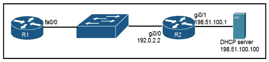   Refer to the exhibit. An engineer deploys a topology in which R1 obtains its IP configuration from DHCP. If the switch and DHCP server configurations are complete and correct. Which two sets of commands must be configured on R1 and R2 to complete the task? (Choose two)  A)  R1(config) # interface fa0/0 R1(config-if) # ip helper-address 198.51.100.100 B)  R2(config) # interface gi0/0 R2(config-if) # ip helper-address 198.51.100.100 C)  R1(config-if) # ip address dhcp R1(config-if) # no shutdown D)  R2(config-if) # ip address dhcp E)  R1(config-if) # ip helper-address 192.0.2.2
