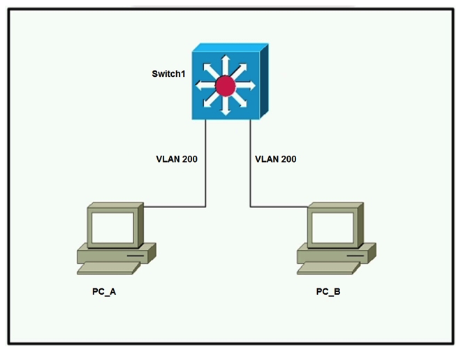   Refer to the exhibit. Which outcome is expected when PC_A sends data to PC_B? A)  The source MAC address is changed. B)  The destination MAC address is replaced with ffff.ffff.ffff. C)  The source and destination MAC addresses remain the same. D)  The switch rewrites the source and destination MAC addresses with its own.