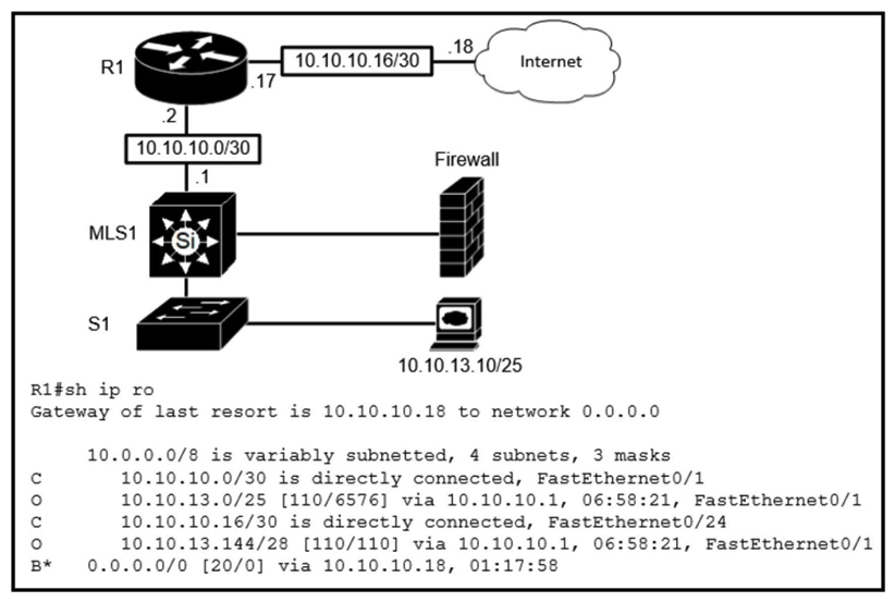   Refer to the exhibit. Which route type is configured to reach the Internet? A)  floating static route B)  host route C)  network route D)  default route