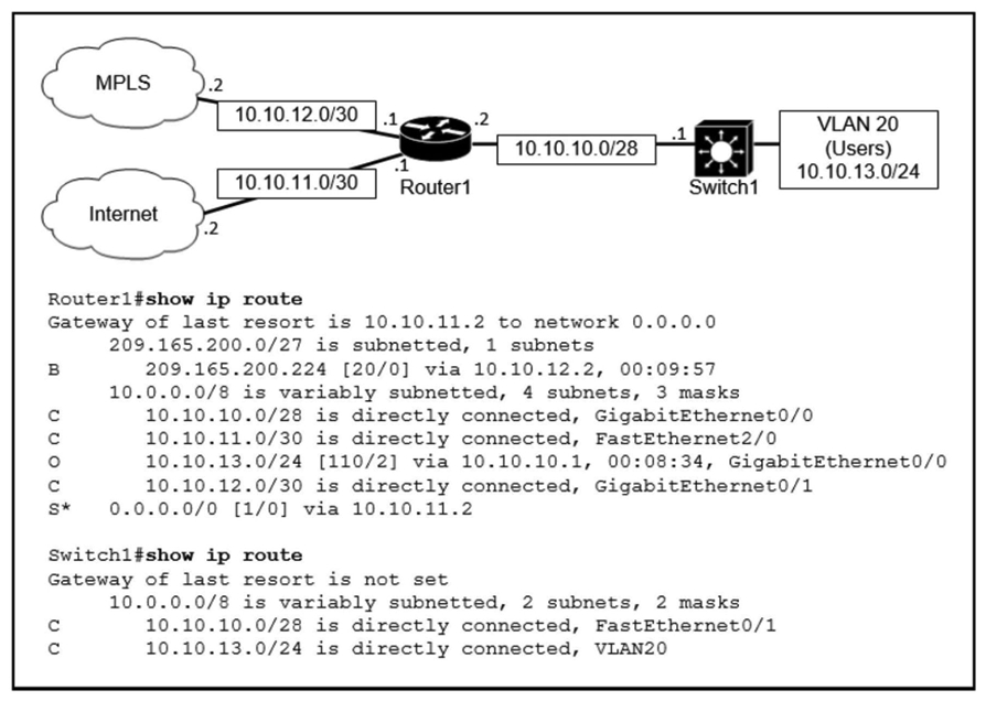   Refer to the exhibit. Which path is used by the router for Internet traffic? A)  209.165.200.0/27 B)  0.0.0.0/0 C)  10.10.13.0/24 D)  10.10.10.0/28