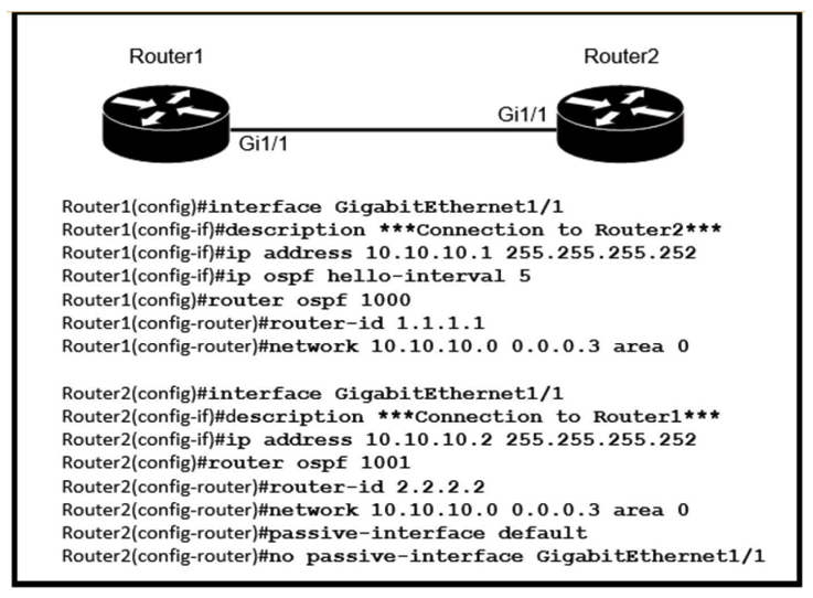   Refer to the exhibit. After the configuration is applied, the two routers fail to establish an OSPF neighbor relationship. What is the reason for the problem? A)  The OSPF process IDs are mismatched B)  The network statement on Router1 is misconfigured C)  Router2 is using the default hello timer D)  The OSPF router IDs are mismatched