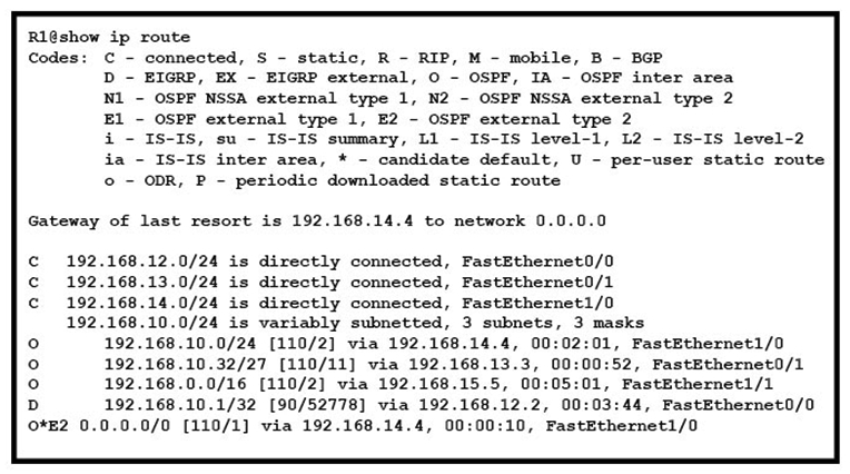Refer to exhibit. What Administrative distance has route to 192.168.10.1?   A)  1 B)  90 C)  110 D)  120