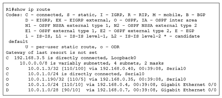   Refer to the exhibit. Traffic sourced from the loopback0 interface is trying to connect via ssh to the host at 10.0.1.15. What is the next hop to the destination address? A)  192.168.0.7 B)  192.168.0.4 C)  192.168.0.40 D)  192.168.3.5