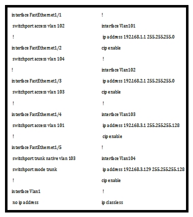 Exhibit:   Refer to the exhibit. Which port should a PLC with IP address 192.168.3.65 be plugged into in order to communicate to the rest of the network? A)  FastEthernet1/1 B)  FastEthernet1/2 C)  FastEthernet1/3 D)  FastEthernet1/4 E)  FastEthernet1/5