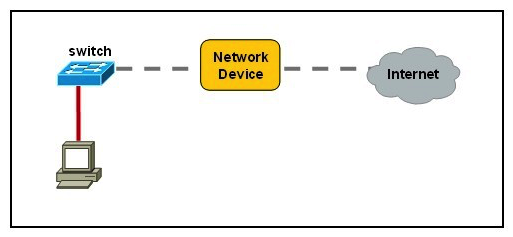 Exhibit:   Refer to the exhibit. An industrial ruggedized network device needs to be installed in the place of the icon labeled Network Device to accommodate a leased line attachment to the Internet. Which network device and interface configuration meets the minimum requirements for this installation? A)  a router with two Ethernet interfaces B)  a switch with two Ethernet interfaces C)  a router with one Ethernet and one serial interface D)  a switch with one Ethernet and one serial interface E)  a router with one Ethernet and one modem interface