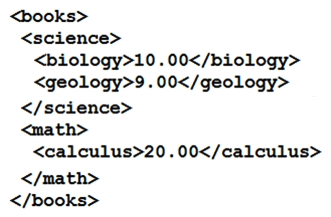 Refer to the exhibit.   Which JSON is equivalent to the XML-encoded data? A)    B)    C)    D)   