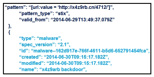   Refer to the exhibit. What is the IOC threat and URL in this STIX JSON snippet? A)  malware; 'http://x4z9arb.cn/4712/' B)  malware; x4z9arb backdoor C)  x4z9arb backdoor; http://x4z9arb.cn/4712/ D)  malware; malware--162d917e-766f-4611-b5d6-652791454fca E)  stix; 'http://x4z9arb.cn/4712/'