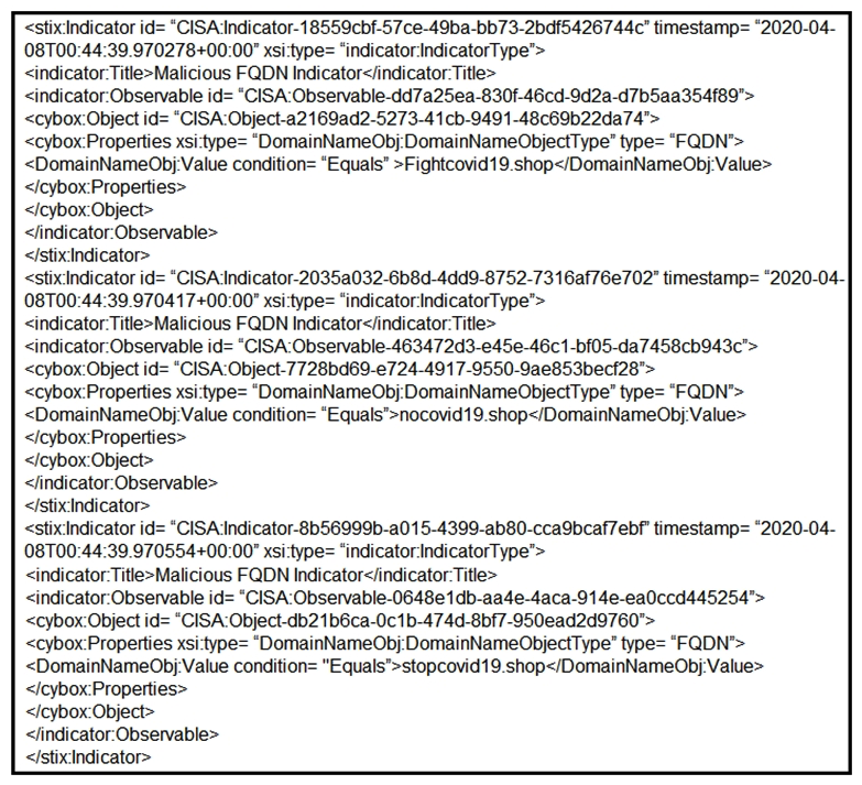   Refer to the exhibit. Which two actions should be taken based on the intelligence information? (Choose two.)  A)  Block network access to all .shop domains B)  Add a SIEM rule to alert on connections to identified domains. C)  Use the DNS server to block hole all .shop requests. D)  Block network access to identified domains. E)  Route traffic from identified domains to block hole.
