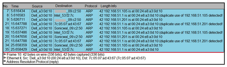  Refer to the exhibit. A security analyst notices unusual connections while monitoring traffic. What is the attack vector, and which action should be taken to prevent this type of event? A)  DNS spoofing; encrypt communication protocols B)  SYN flooding, block malicious packets C)  ARP spoofing; configure port security D)  MAC flooding; assign static entries