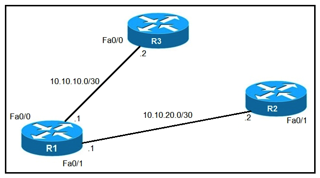   Refer to the exhibit. An IP SLA was configured on router R1 that allows the default route to be modified in the event that Fa0/0 loses reachability with the router R3 Fa0/0 interface. The route has changed to flow through router R2. Which debug command is used to troubleshoot this issue? A)  debug ip flow B)  debug ip sla error C)  debug ip routing D)  debug ip packet