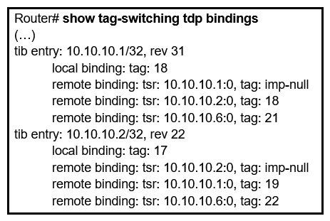Refer to the exhibit. What does the imp-null tag represent in the MPLS VPN cloud?   A)  Pop the label B)  Impose the label C)  Include the EXP bit D)  Exclude the EXP bit