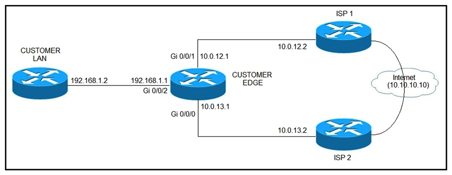 Refer to the exhibit. ISP 1 and ISP 2 directly connect to the Internet. A customer is tracking both ISP links to achieve redundancy and cannot see the Cisco IOS IP SLA tracking output on the router console. Which command is missing from the IP SLA configuration?   A)  Start-time 00:00 B)  Start-time 0 C)  Start-time immediately D)  Start-time now