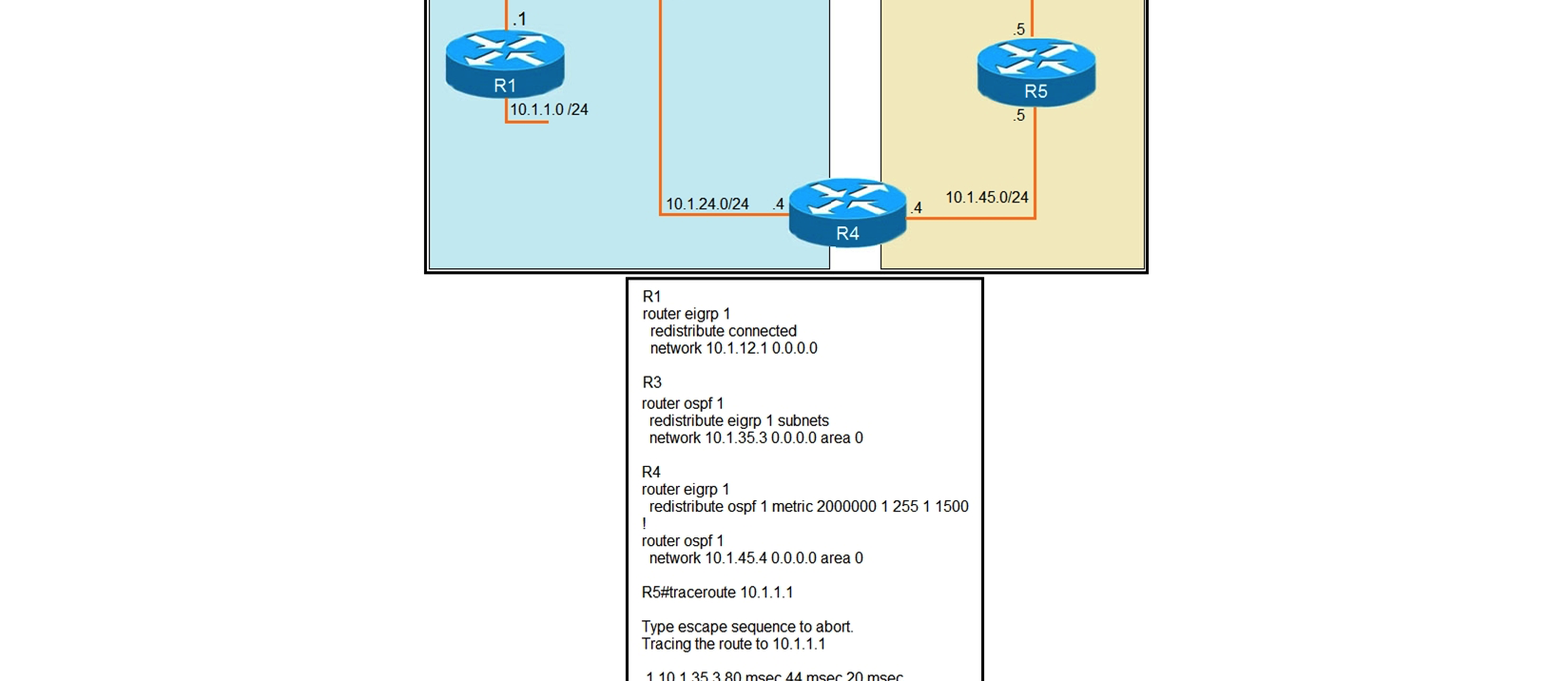 Refer to the exhibits. The output of the trace route from R5 shows a loop in the network. Which configuration prevents this loop?   A)    B)    C)    D)   
