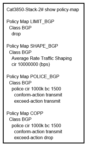   Refer to the exhibit. Which control plane policy limits BGP traffic that is destined to the CPU to 1 Mbps and ignores BGP traffic that is sent at higher rate? A)  policy-map SHAPE_BGP B)  policy-map LIMIT_BGP C)  policy-map POLICE_BGP D)  policy-map COPP