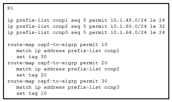   Refer to the exhibit. An engineer wanted to set a tag of 30 to route 10.1.80.65/32 but it failed. How is the issue fixed? A)  Modify route-map ospf-to-eigrp permit10 and match prefix-list ccnp2. B)  Modify prefix-list ccnp3 to add 10.1.64.0/20 ge 32. C)  Modify prefix-list ccnp3 to add 10.1.64.0/20 le 24. D)  Modify route-map ospf-to-eigrp permit 30 and match prefix-list ccnp2.