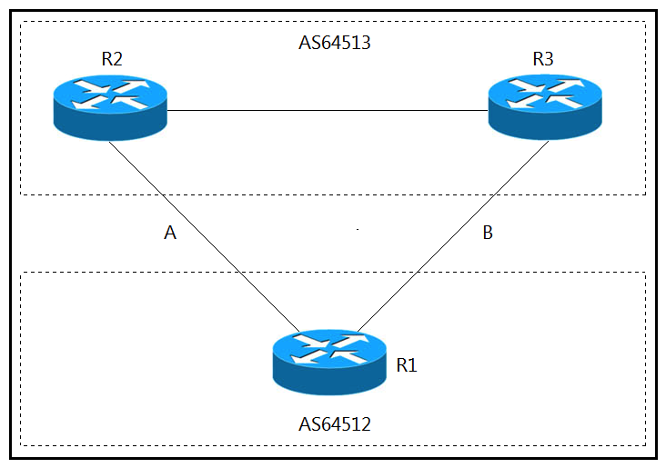   Refer to the exhibit. A network engineer for AS64512 must remove the inbound and outbound traffic from link A during maintenance without closing the BGP session so that there is still a backup link over link A toward the ASN. Which BGP configuration on R1 accomplishes this goal? A)    B)    C)    D)   