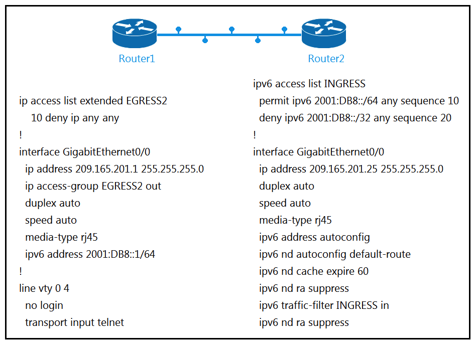   Refer to the exhibit. The engineer configured and connected Router2 to Router1. The link came up but could not establish a Telnet connection to Router1 IPv6 address of 2001:DB8::1. Which configuration allows Router2 to establish a Telnet connection to Router1? A)  ipv6 unicast-routing B)  permit ICMPv6 on access list INGRESS for Router2 to obtain IPv6 address permit ICMPv6 on access list INGRESS for Router2 to obtain IPv6 address C)  permit ip any any on access list EGRESS2 on Router1 permit ip any any EGRESS2 on Router1 D)  IPv6 address on GigabitEthernet0/0