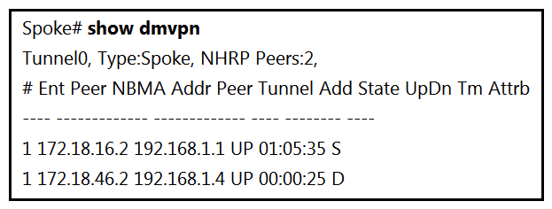   Refer to the exhibit. An engineer has configured DMVPN on a spoke router. What is the WAN IP address of another spoke router within the DMVPN network? A)  172.18.46.2 B)  172.18.16.2 C)  192.168.1.1 D)  192.168.1.4