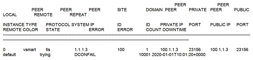   Refer to the exhibit. The control connection is failing. Which action resolves the issue? A)  Validate the certificates authenticity on vSmart B)  Restore the reachability to the vSmart C)  Import vSmart in vManager D)  Upload the WAN Edge list on vManage