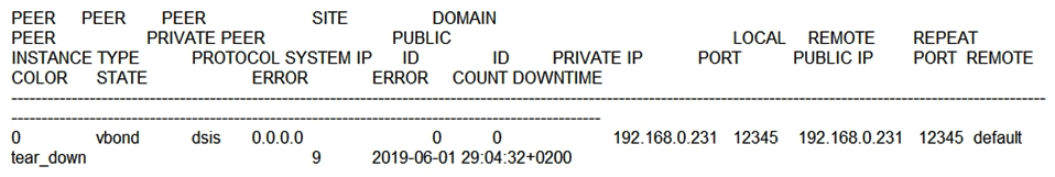   Refer to the exhibit. An engineer is troubleshooting tear down of control connections even though a valid CertificateSerialNumber is entered. Which two actions resolve the issue? (Choose two.)  A)  Enter a valid product ID (model)  on the PNP portal B)  Match the serial number file between the controllers C)  Remove the duplicate IP in the network D)  Restore network reachability for the controller E)  Enter a valid serial number on the controllers for a given device