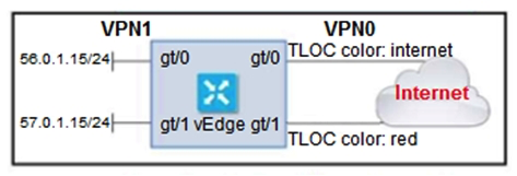   Refer to the exhibit. The ge0/0 interface connects to a 30-MB link. A network administrator wants to always have 10 MB available for high priority traffic. When lower-priority traffic bursts exceed 20 MB, traffic should be redirected to the second WAN interface ge0/1. Which set of configurations accomplishes this task? A)    B)    C)    D)   