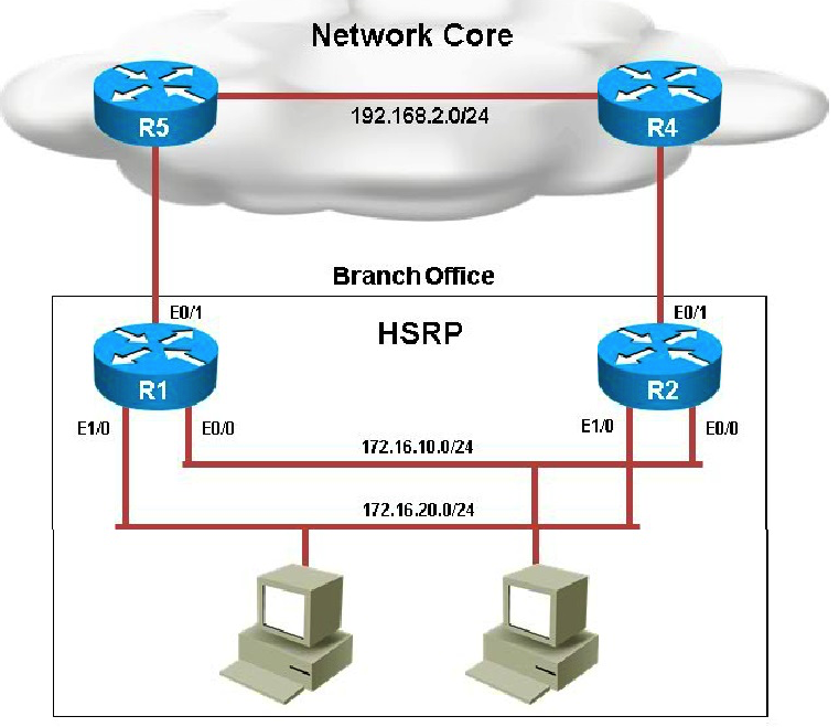 Scenario: You have been asked by your customer to help resolve issues in their routed network. Their network engineer has deployed HSRP. On closer inspection HSRP doesn't appear to be operating properly and it appears there are other network problems as well. You are to provide solutions to all the network problems.           You examine the configuration on R5 and discover that no routes are being learned from R4. Which issue prevents the route entries from being installed in the routing table? A)  HSRP issue between R5 and R4 B)  There is an OSPF issue between R5and R4 C)  There is a DHCP issue between R5 and R4 D)  The distribute-list configured on R5 is blocking route entries E)  The ACL configured on R5 is blocking traffic for the subnets advertised from R4.