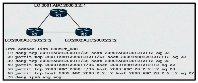 Refer to the exhibit. An IPv6 network was just deployed in the environment and the help desk has reported that R3 is not able to SSH to R2's Loopback interface. Which sequence number of the filter is preventing access?   A)  10 B)  20 C)  30 D)  70