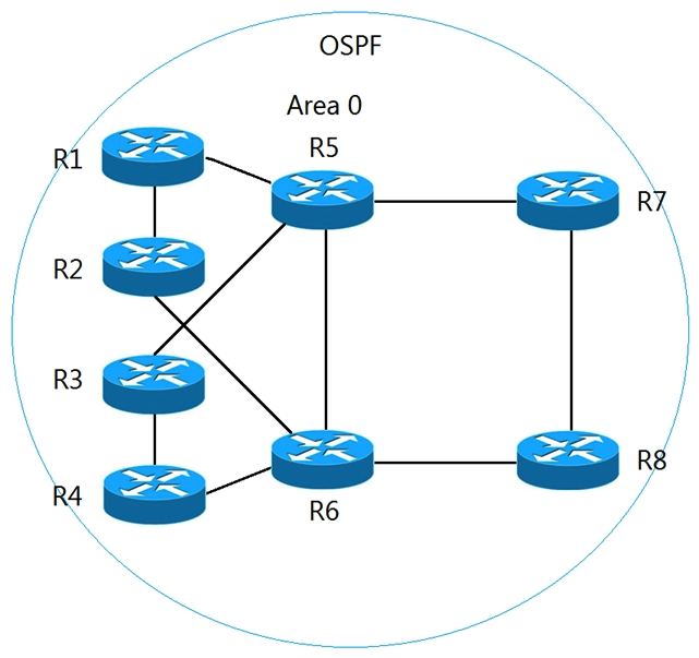   Refer to the exhibit. All routers currently reside in OSPF area 0. The network manager recently used R1 and R2 as aggregation routers for remote branch locations and R3 and R4 for aggregation routers for remote office locations. The network has since been suffering from outages, which are causing frequent SPF runs. To enhance stability and introduce areas to the OSPF network with the minimal number of ABRs possible, which two solutions should the network manager recommend? (Choose two.)  A)  a new OSPF area for R1 and R2 connections, with R1 and R2 as ABRs B)  a new OSPF area for R3 and R4 connections, with R5 and R6 as ABRs C)  a new OSPF area for R3 and R4 connections, with R3 and R4 as ABRs D)  a new OSPF area for R1, R2, R3, and R4 connections, with R1, R2, R3, and R4 as ABRs E)  a new OSPF area for R1 and R2 connections, with R5 and R6 as ABRs