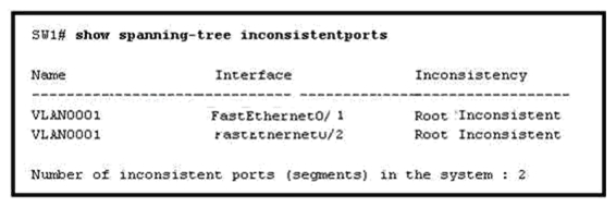 Refer to the exhibit. On the basis of the output of the show spanning- tree inconsistentports command, which statement about interfaces FastEthernet 0/1 and FastEthernet 0/2 is true?   A)  They have been configured with the spanning-tree bpdufilter disable command. B)  They have been configured with the spanning-tree bpdufilter enable command. C)  They have been configured with the spanning-tree bpduguard disable command. D)  They have been configured with the spanning-tree bpduguard enable command. E)  They have been configured with the spanning-tree guard loop command. F)  They have been configured with the spanning-tree guard root command.