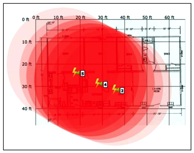   Refer to the exhibit. An engineer needs to manage non-802.11 interference. What is observed in the output on PI? A)  At least one strong interferer is impacting connectivity at this site. B)  Several light interferers are collectively impacting connectivity at this site. C)  The three individual clusters shown indicate poor AP placement. D)  RF at this site is unable provide adequate wireless performance.