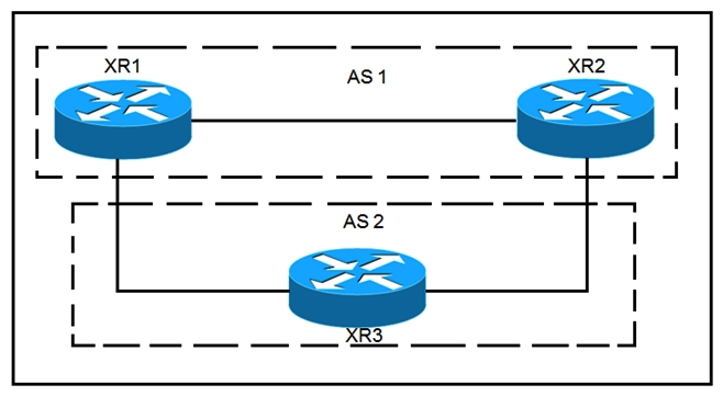  Refer to the exhibit. XR1 and XR2 are sending the prefix 10.11.11.0/24 to XR3. A configured policy on XR1 is incorrectly prepending AS path 11 11 12 12 onto this prefix. A network operator wants to add a policy onto XR3 that will not allow the falsely prepending prefix from being installed. Which policy configuration applied to the XR3 neighbor configuration for XR1 can accomplish this requirement without impact to other or future received routes? A)    B)    C)    D)   