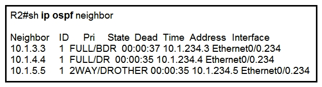   Refer to the exhibit. Why is neighbor 10.1.5.5 stuck in  2WAY  state? A)  Router ID 10.1.5.5 is not reachable from R2 B)  OSPF authentication has failed between R2 and 10.1.5.5 C)  It is an expected behavior when OSPF network type is broadcast D)  OSPF parameters (Area ID or hello interval)  are mismatched between R2 and 10.1.5.5