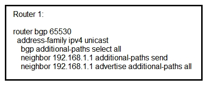   Refer to the exhibit. Which statement about this configuration is true? A)  Router 1 sends and receives multiple best paths from neighbor 192.168.1.1 B)  Router 1 sends up to two paths to neighbor 192.168.1.1 for all routes C)  Router 1 receives up to two paths from neighbor 192.168.1.1 for all routes in the same AS D)  Router 1 receives only the best path from neighbor 192.168.1.1