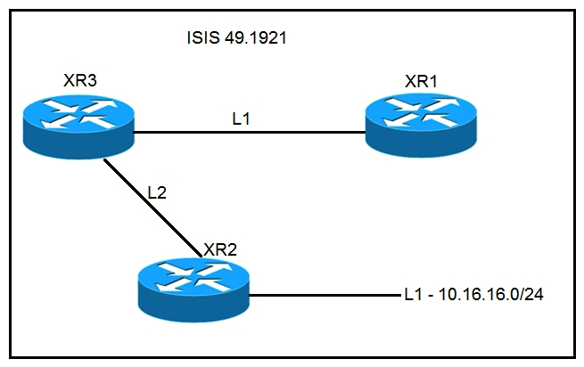   Refer to the exhibit. A network operator must inject a Level 1 route from XR2 (10.16.16.0/24)  into the ISIS topology. Which configuration allows the injection in a way that XR3 and XR1 have a valid and working route for 10.16.16.0/24? A)    B)    C)    D)   