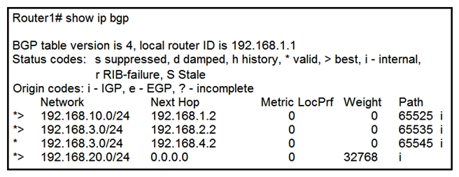   Refer to the exhibit. Which attribute can router 1 alter so that only other iBGP peers prefer to use 192.168.4.2 as the next hop for route 192.168.3.0/24? A)  MED B)  local preference C)  origin D)  weight