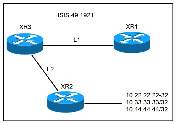   Refer to the exhibit. A network operator must stop 10.33.33.33/32 from being redistributed into Level 1 router XR1. Which configuration meets this need? A)    B)    C)    D)   