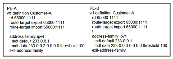   Refer to the exhibit. Which tree does multicast traffic follow? A)  shared tree B)  MDT default C)  source tree D)  MDT voice