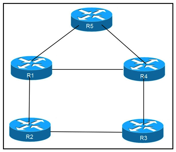  Refer to the exhibit. An engineer is addressing an IS-IS design issue which is running within the topology. All links are running on FastEthernet, except the link between R5 and R4, which is Gigabit Ethernet. Which statement about the design is true? A)  R4 prefer to reach R5 using R1 as the next hop B)  All links have equal cost if the default metric is used C)  R5 prefers to use R4 as the next hop for all routes D)  R1 prefer to use R5 as the next hop to reach R4