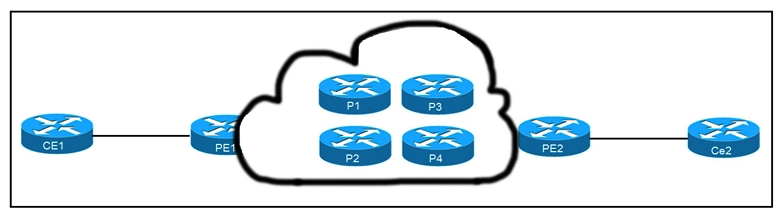   Refer to the exhibit. CE1 and CE2 cannot communicate through the service provider BGP peering is established between PE1 and PE2. IS-IS is the only routing protocol running in the service provider core. What step can be done to troubleshoot the issue? A)  Switch the IGPs running in the core from IS-IS to OSPF to support a Cisco MPLS TE tunnel from PE1 to PE2. B)  Configure BGP between CE and PE routers. C)  Confirm that IS-IS is running with metric-style narrow. D)  Verify the MPLS LSPs.