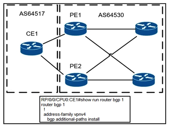   Refer to the exhibit. A network operator is configuring BGP PIC on CE1 on already established neighborships with PE1 and PE2 inside the fully converged MPLS network. Which element needs to be implemented to make this feature function effectively? A)  Bidirectional Forwarding Detection must be applied to the upstream facing BGP interfaces B)  The operator must ensure that all prefixes have the same next-hop from PE1 and PE2 for BGP PIC C)  A reserved BGP community of 1:10 must be used to denote the PIC feature set to the routing protocol D)  BGP import/export policies must be applied on all devices for the routes needing BGP for PIC