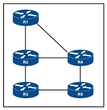 <strong> Refer to the exhibit. An engineer has configured all routers in the environment to run IS-IS Level 1 and Level 2 routing. The engineer wants traffic from R1 to R5 to pass via R2, but IS-IS routing has calculated the best path via R4. Which action corrects the problem?</strong> A) Set the link metric on R2 for the links from router R2 to routers R3 and R4 to 30 or more B) Set the link metric for the link from router R1 to router R4 to 30 or more C) Configure routers R1, R4, and R5 for Level 2 routing only D) Configure routers R1, R2, and R5 for Level 1 routing only