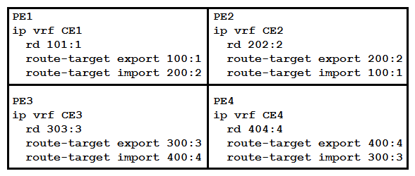   Refer to the exhibit. A network engineer has been called to configure the four PE devices in order to enable full communication among the four CE devices connected to them. While starting to configure, he experienced a connectivity issue. Which two tasks should the engineer perform in order to begin the process correctly? (Choose two.)  A)  Configure PE3 to export route-targets 100:1 and 200:2. B)  Configure PE3 to import route-targets 100:1 and 200:2. C)  Configure PE4 to import route-targets 101:1 and 202:2. D)  Configure PE2 to export route-targets 300:3 and 400:4. E)  Configure PE1 to import route-targets 300:3 and 400:4.