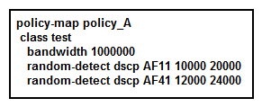 Only based on the Cisco IOS XR policy-map configuration exhibit,   which statement is correct? A)  All DSCP AF41 marked packets will be dropped when the average queue length reaches 12,000 packets. B)  DSCP AF11 marked packets will be randomly dropped when the average queue length reaches 10,000 packets. C)  DSCP AF11 and AF41 marked packets are guaranteed a minimum bandwidth of 1 Mb/s. D)  DSCP AF11 and AF41 marked packets are guaranteed a maximum bandwidth of 1 Mb/s.
