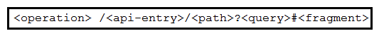   Refer to the exhibit. Which two URI entries are optional and functional in this RESTCONF URI structure? (Choose two.)  A)  fragment B)  query C)  operation D)  api-entry E)  path