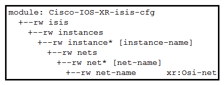   Refer to the exhibit. Which XML output is a valid instantiation of the YANG model? A)    B)    C)    D)   