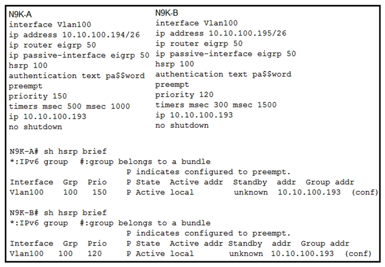   Refer to the exhibit. The HSRP instance on both switches is showing as active. Which action resolves the issue? A)  Configure the HSRP timers to be the same. B)  Allow VLAN 100 between the switches. C)  Configure the IP address of N9K-B on the same subnet as N9K-A. D)  Configure preempt on only one of the switches.