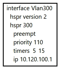 <strong> Refer to the exhibit. An engineer troubleshoots the HSRP configuration and notes that the remote end uses HSRP version 1. The engineer sets the local HSRP to version 1, but the problem continues. Which action resolves the issue?</strong> A) Change the local group number to 255 or less and request that the remote data center matches the group number in its configuration. B) Set the local group number as 300 in the remote data center configuration. C) Run version 1 and version 2 HSRP on VLAN300 in the local data center. D) Reduce the priority of the local HSRP to below 100 to force the local HSRP to standby and then change the version to version 1.