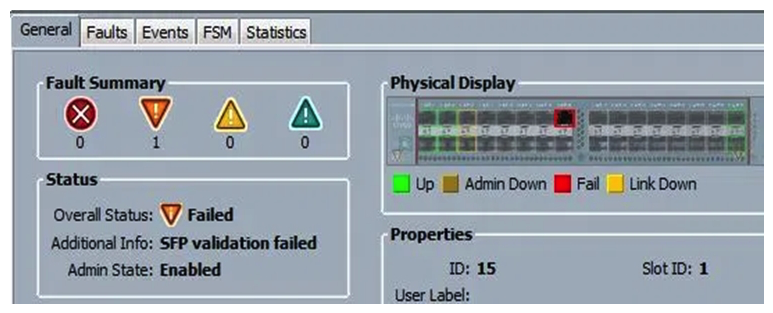   Refer to the exhibit. When an engineer inserts 8-Gb Fibre Channel SFP port 15 on a Cisco UCS Fabric Interconnect, the port fails. What is causing this issue? A)  Port 15 is configured as an Ethernet port. B)  Port 15 is configured for 4-Gb Fibre Channel. C)  Port 15 is missing a license. D)  The polarity of the fiber cable is reversed.